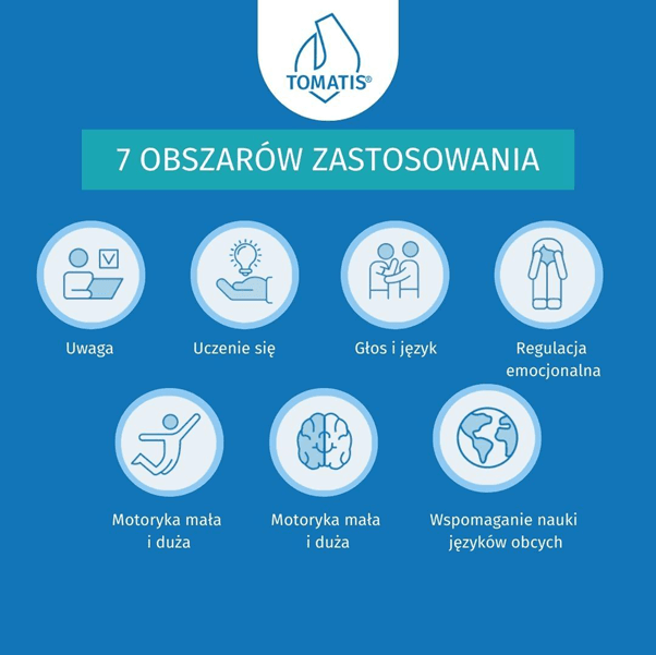 Metoda Tomatisa - gabinet